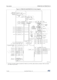 STM32F401VCT7 Datenblatt Seite 14