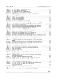 STM32F407IGH6J數據表 頁面 10