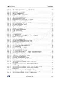 STM32F412ZGT6TR Datasheet Page 7