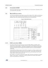 STM32F412ZGT6TR Datasheet Page 21