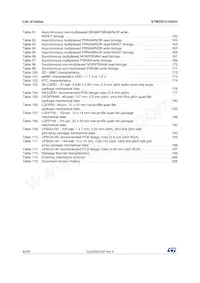 STM32F413VGT3 Datenblatt Seite 8