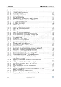STM32F417IGH6W Datasheet Page 8