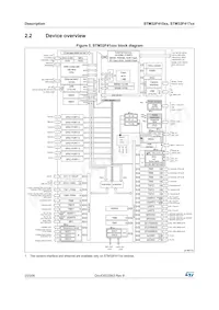 STM32F417IGH6W Datasheet Page 20
