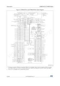 STM32F429NIH6U Datasheet Page 20