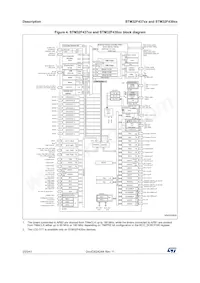 STM32F439IIT6V Datasheet Pagina 20