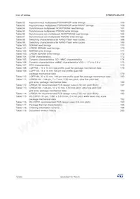 STM32F446ZCT6JTR數據表 頁面 10