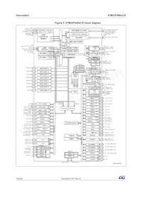 STM32F446ZCT6JTR Datasheet Page 16