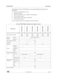 STM32F469IIT6G Datasheet Page 13