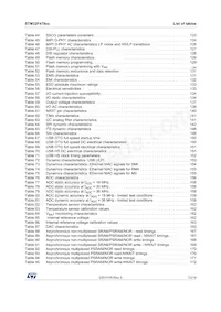 STM32F479IIH6 Datasheet Page 7