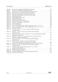 STM32F479IIH6數據表 頁面 8