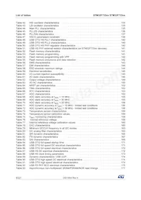 STM32F732ZET6 Datasheet Page 8