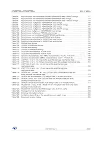 STM32F732ZET6 Datasheet Page 9