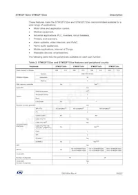 STM32F732ZET6 Datenblatt Seite 15