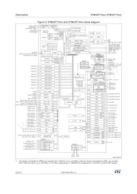 STM32F732ZET6 Datasheet Page 20