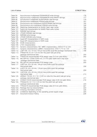 STM32F756VGH6數據表 頁面 8