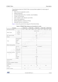STM32F756VGH6 Datasheet Page 13