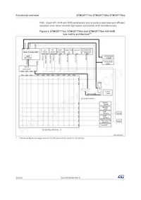 STM32F777NIH7 Datasheet Page 22