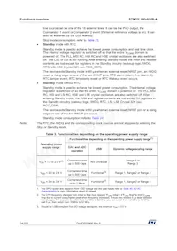 STM32L100R8T6ATR Datasheet Pagina 14