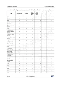 STM32L100R8T6ATR Datasheet Pagina 16