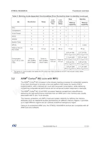 STM32L100R8T6ATR Datasheet Page 17