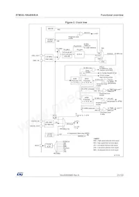 STM32L100R8T6ATR數據表 頁面 21