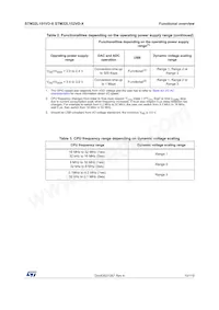 STM32L151VDT7X Datasheet Page 15