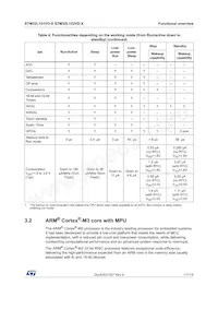 STM32L151VDT7X Datasheet Page 17