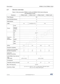 STM32L152QDH6 Datasheet Page 12