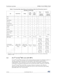 STM32L152QDH6 Datasheet Page 20