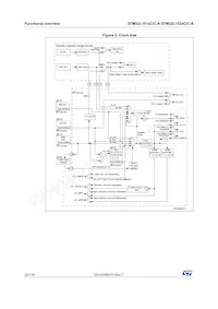 STM32L152ZCT6TR Datasheet Page 22