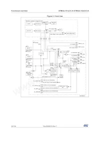 STM32L152ZCT6TR數據表 頁面 22