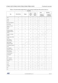 STM32L162QDH6DTR Datasheet Page 19