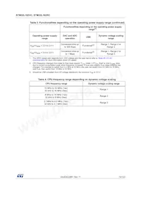 STM32L162RCT6 Datasheet Pagina 15
