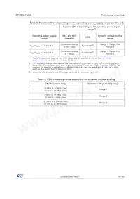 STM32L162ZET6 Datasheet Page 15