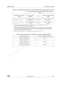 STM32L162ZET6 데이터 시트 페이지 15