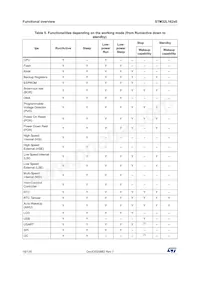 STM32L162ZET6 Datenblatt Seite 16