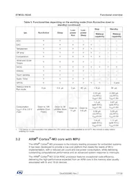 STM32L162ZET6 Datasheet Pagina 17