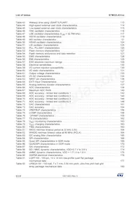 STM32L431RBI6TR數據表 頁面 8