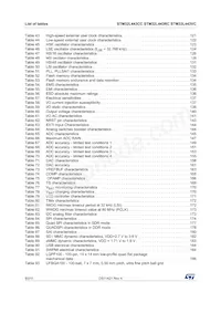 STM32L443RCT6TR Datasheet Page 8