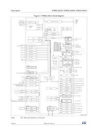STM32L443RCT6TR Datasheet Page 16