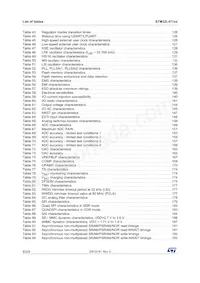 STM32L471RGT6TR Datasheet Page 8