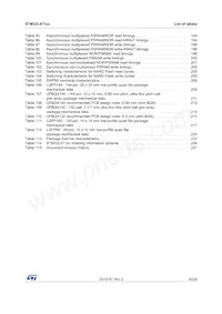 STM32L471RGT6TR Datasheet Page 9