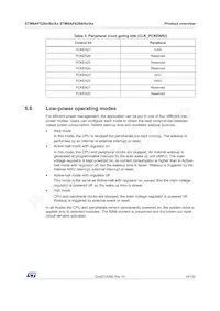 STM8AF52AATDY Datasheet Page 19