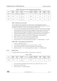 STM8AF52AATDY Datasheet Page 21
