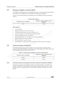 STM8AF52AATDY Datasheet Page 22