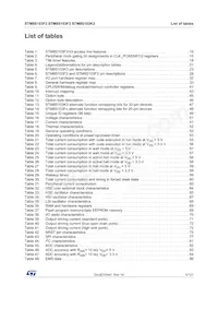 STM8S103K3B6 Datasheet Page 5
