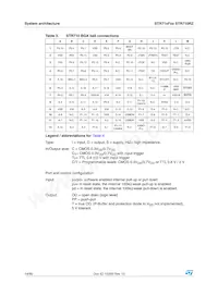 STR715FR0H6 Datasheet Page 14