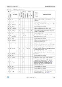 STR715FR0H6 Datasheet Page 17