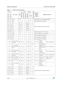 STR715FR0H6數據表 頁面 18