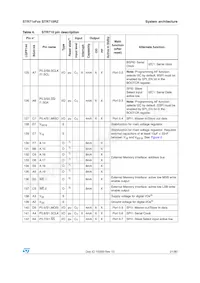 STR715FR0H6 Datenblatt Seite 21